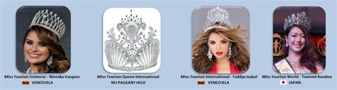 beauty pageant crown ranking